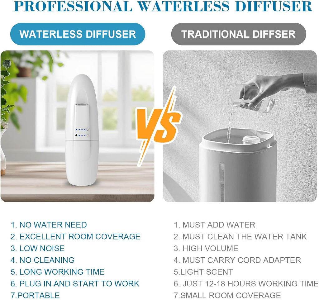 Waterless Nano Scent Diffuser for Home and Office, Cold-Air Essential Oil Fragrance Machine with 100ml Capacity for Large Rooms and Luxury Aromatherapy