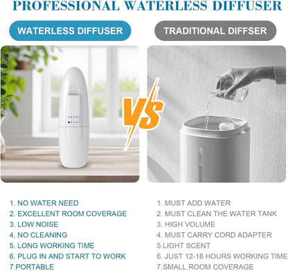 Waterless Nano Scent Diffuser for Home and Office, Cold-Air Essential Oil Fragrance Machine with 100ml Capacity for Large Rooms and Luxury Aromatherapy